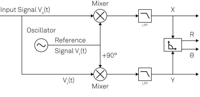 The Many Applications of the MF-MD Multi-Demodulator Option