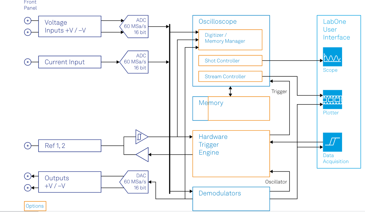 Getting Additional Insights into Your Setup with the MF-DIG Option