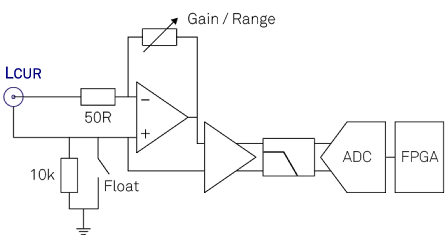 Performing DC I-V Sweeps on the MFIA