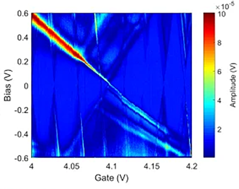 Nanostructure Transport Characterization - Q&A