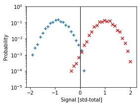 Multiplexed Readout of Superconducting Qubits with the UHFQA