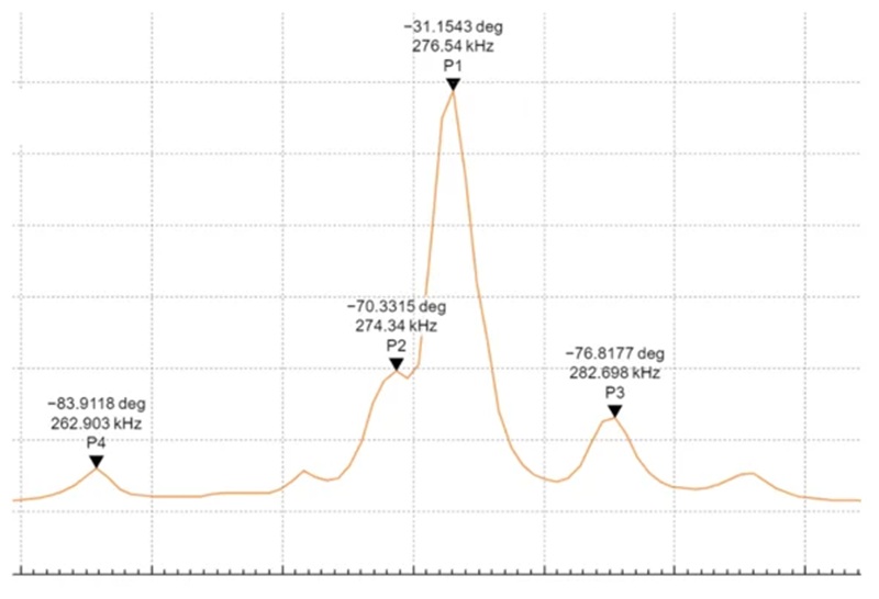 Fast Frequency Sweeps for Impedance Measurements