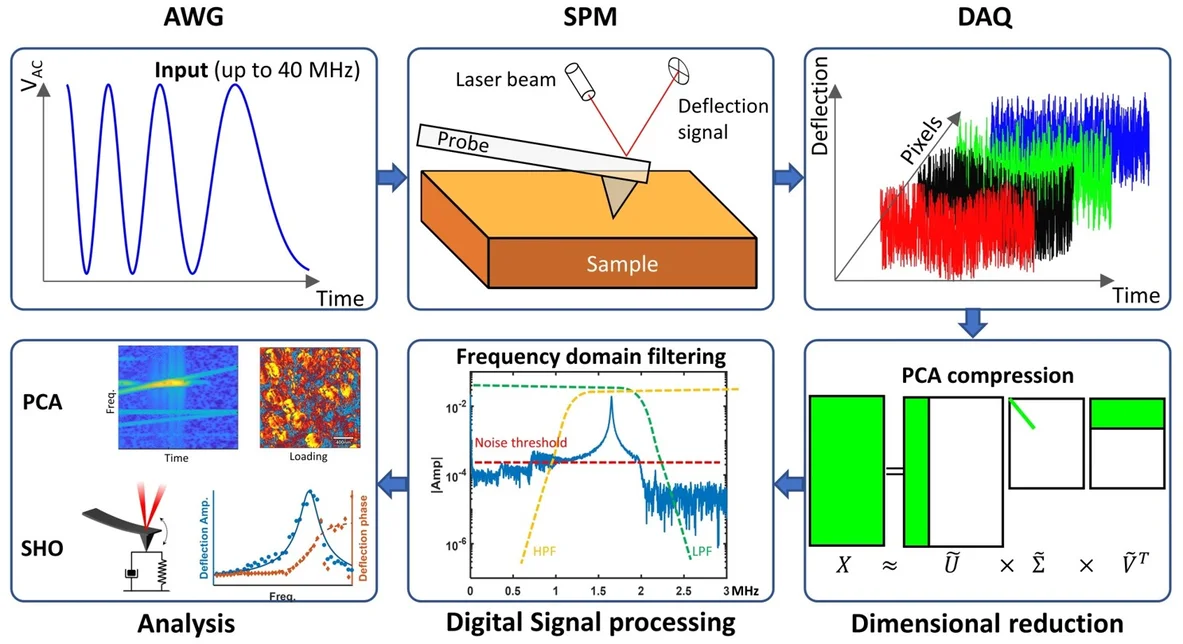 Resonance Enhancement - A Tale of Two Data Analysis Methods