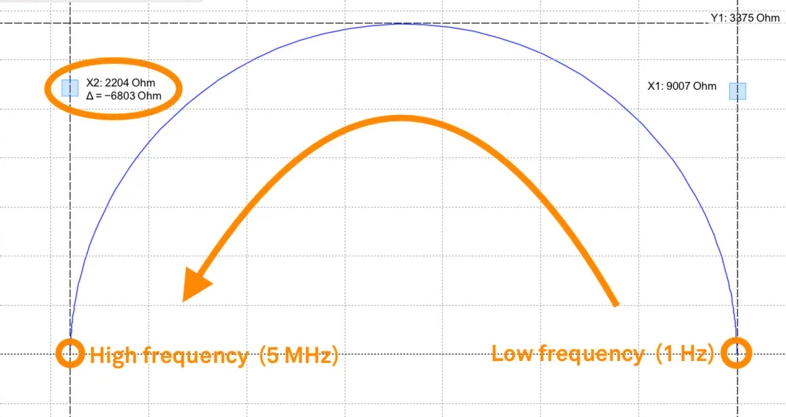 Displaying Nyquist Plots on the MFIA Impedance Analyzer