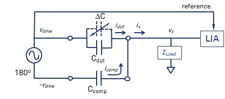 Detecting a Small Fraction of Impedance Changes with Improved Sensitivity