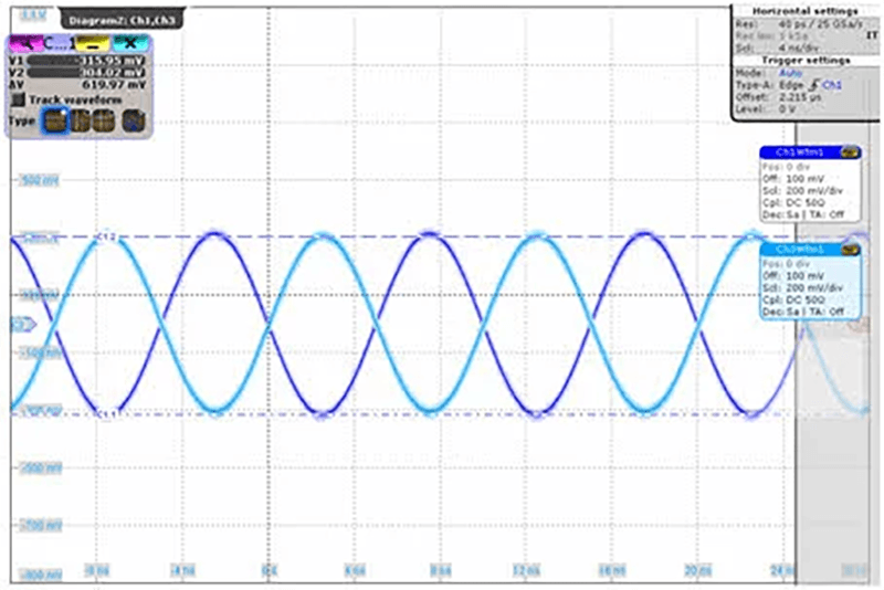 GHz Differential Amplifier Using a 180° 2-Way Power Splitter
