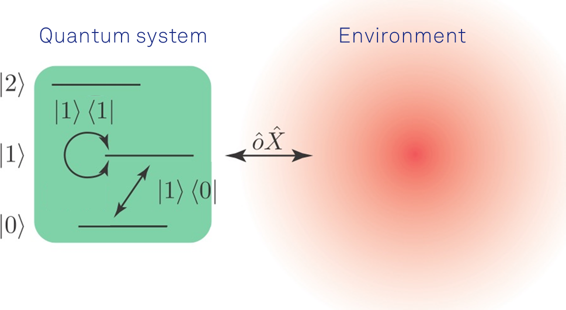 Quantum Material Characterization for Streamlined Qubit Development