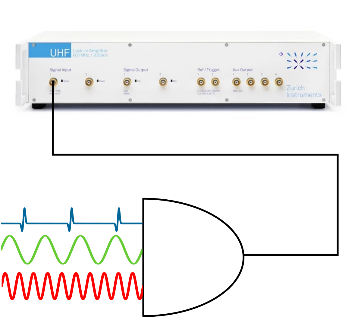 Understanding Timestamps and Their Importance for Synchronized Measurements