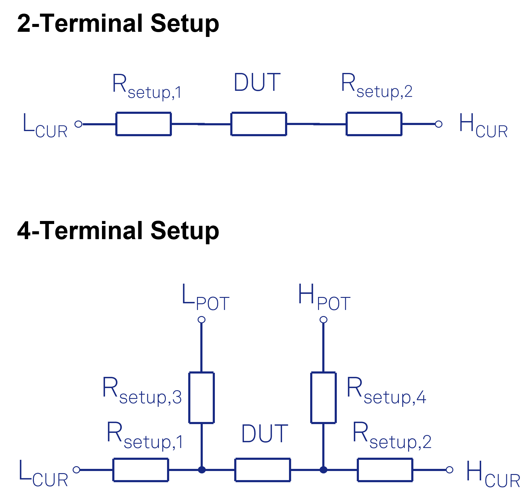 Choosing Between 2-Terminal and 4-Terminal Impedance Measurements