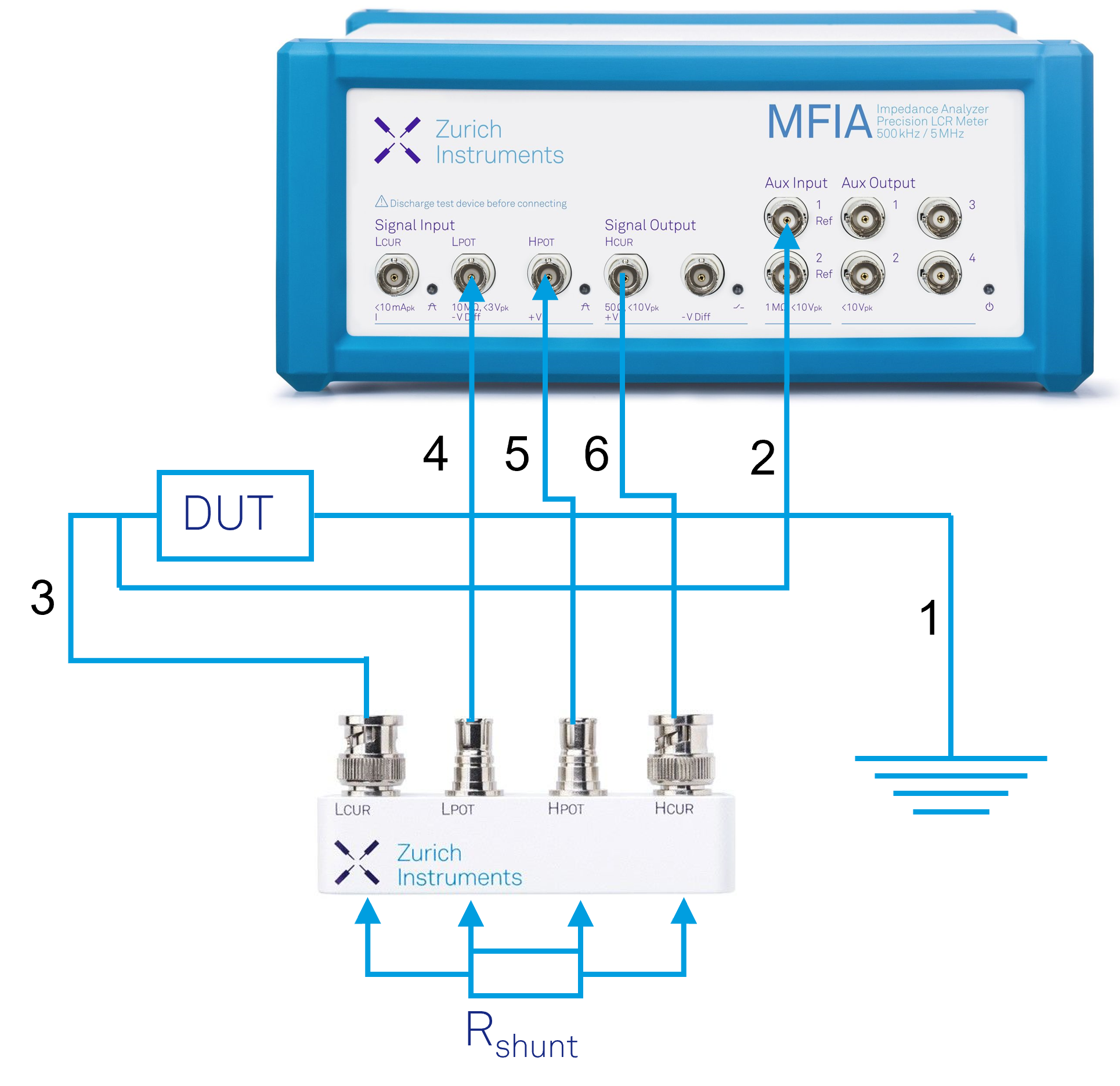 Impedance Measurements on Grounded Components