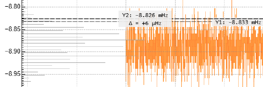 6 µHz Frequency Resolution in MEMS Resonance Tracking with the VHFLI Lock-in Amplifier