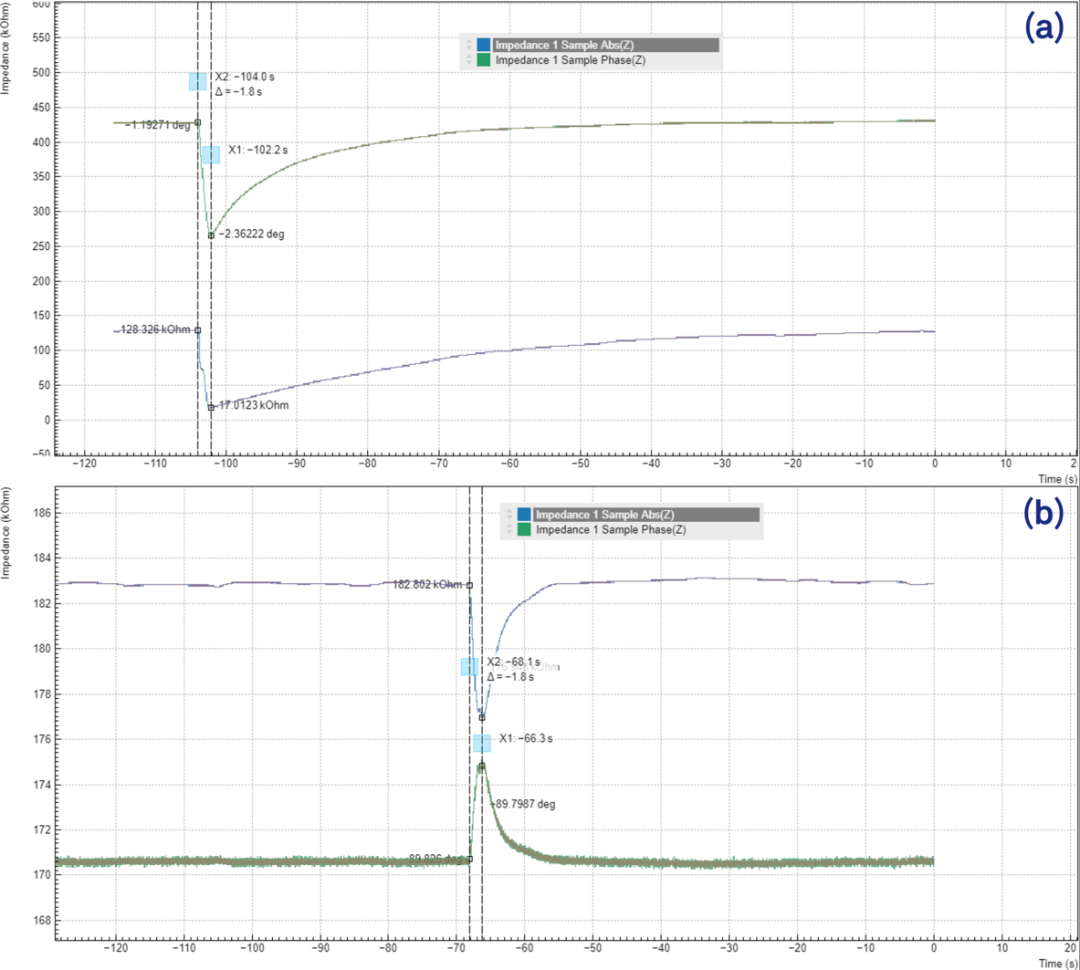 Humidity Sensor Input By Output Graph Humidity Sensors – Resistive or Capacitive? | Zurich Instruments