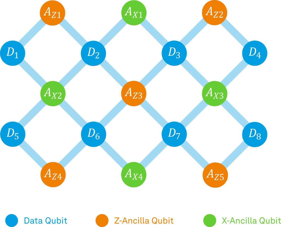 Bell-State Stabilization of Superconducting Qubits with Real-Time ...