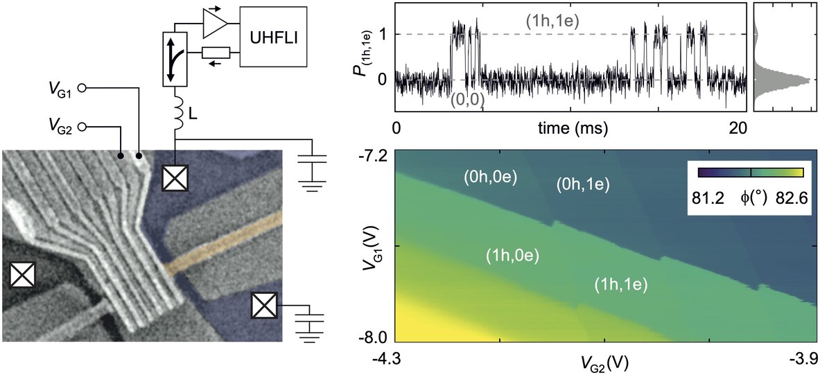 A Simple Path to Fast Graphene Qubit Readout: QPC Sensor in a Resonant ...