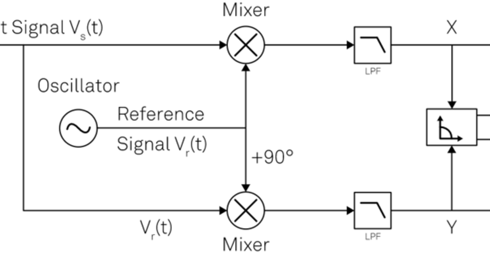 The Many Applications of the MF-MD Multi-Demodulator Option