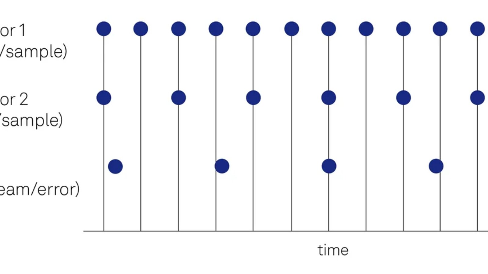 A Deep Dive into Data Acquisition with the DAQ Tool | 瑞士苏黎世仪器