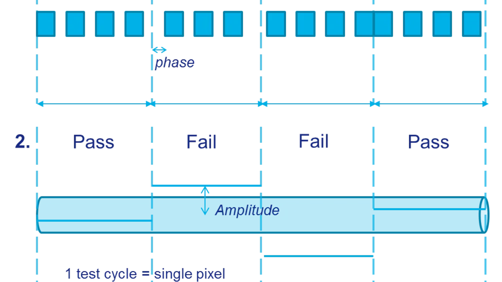 Pass/Fail Tests for Failure Analysis | Zurich Instruments
