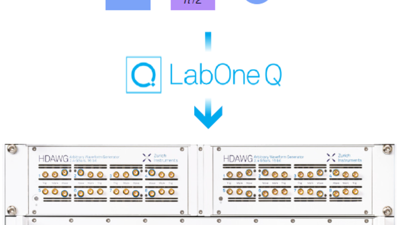 Run OpenQASM Circuits on Your Quantum Chip | Zurich Instruments