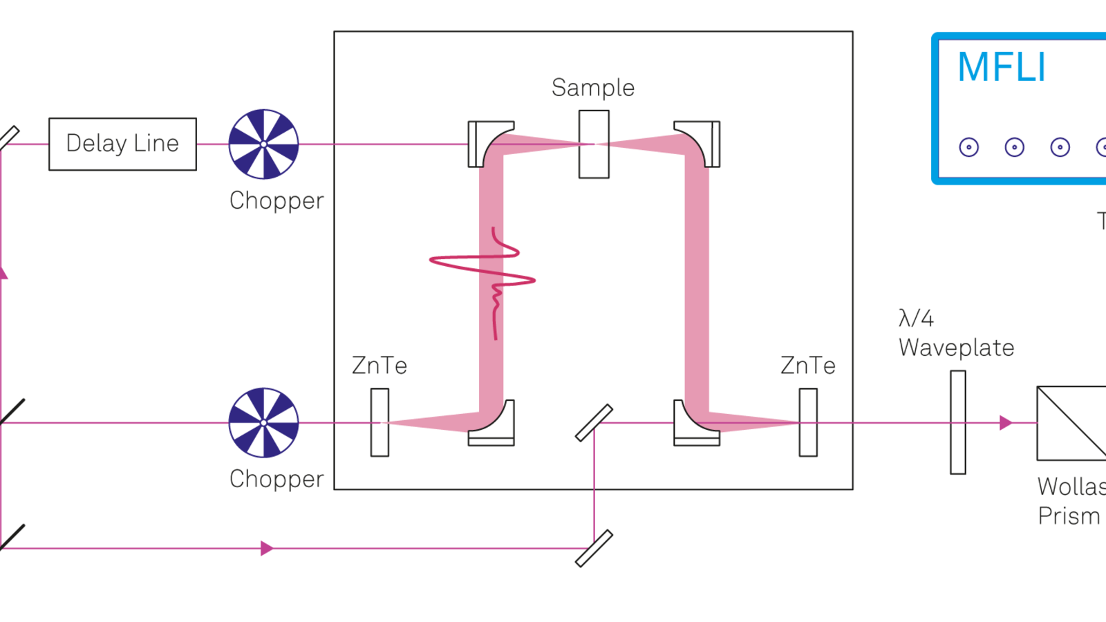 mf_box_spectroscopy_fig_01_202