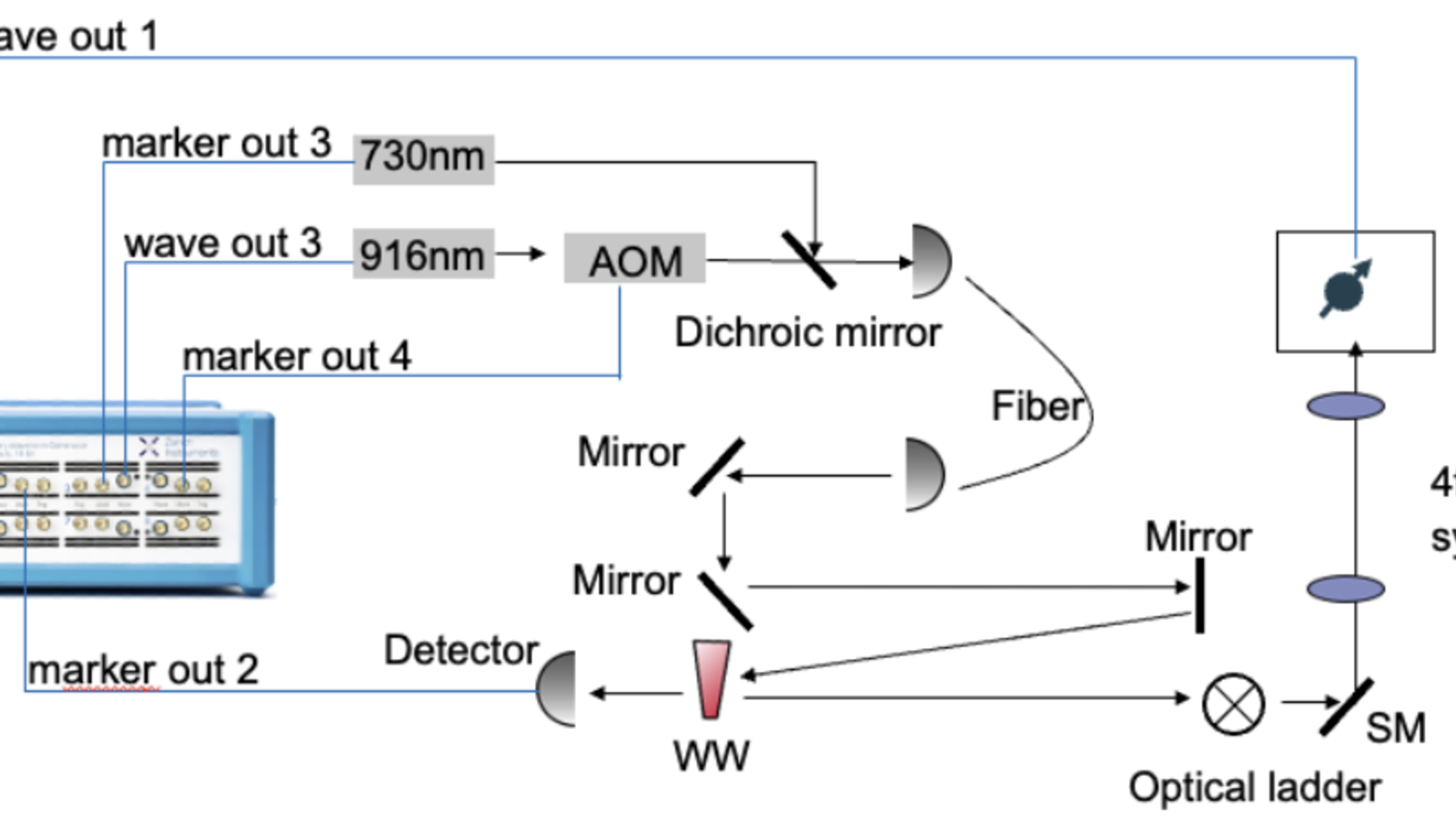 Color Center Experiments Using the Qudi Python Suite | Zurich Instruments