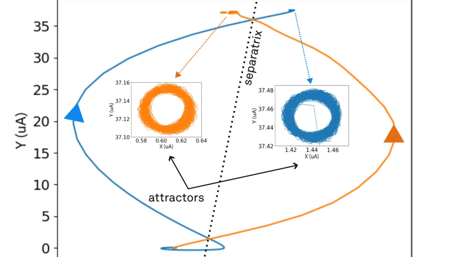 アート・デザイン・音楽 Numerical Solutions of Nonlinear Differe Nonlinear Systems: The Three Levels of Complexities | Zurich