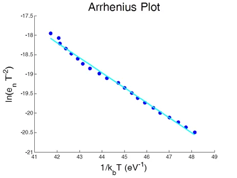 Arrhenius_Plot