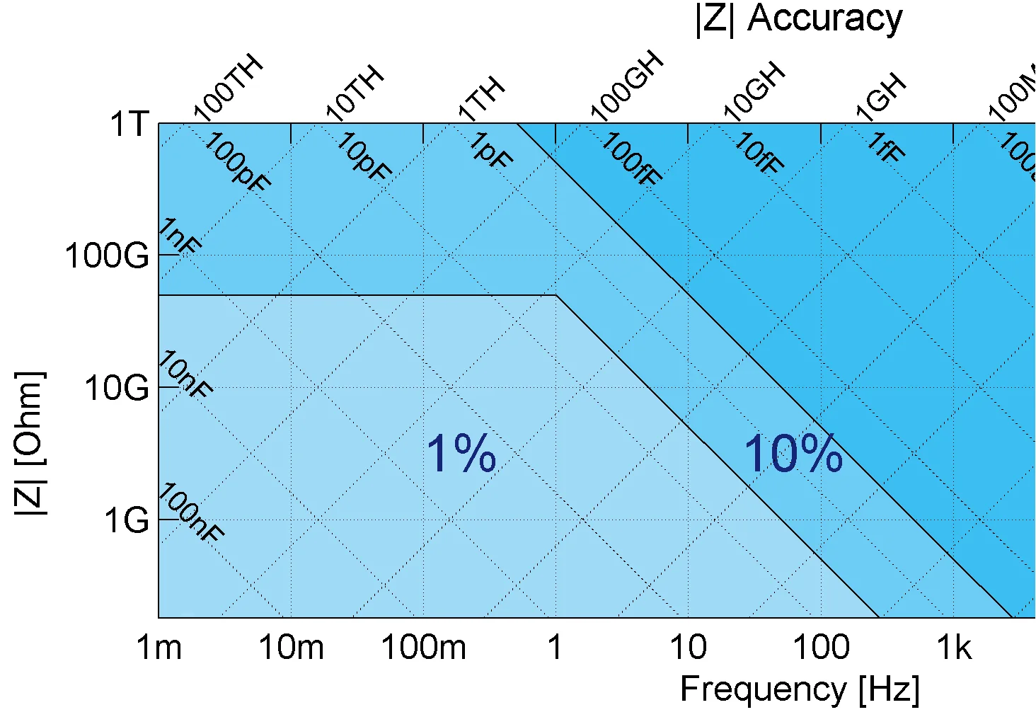 Excerpt-of-Reactance-Chart.png