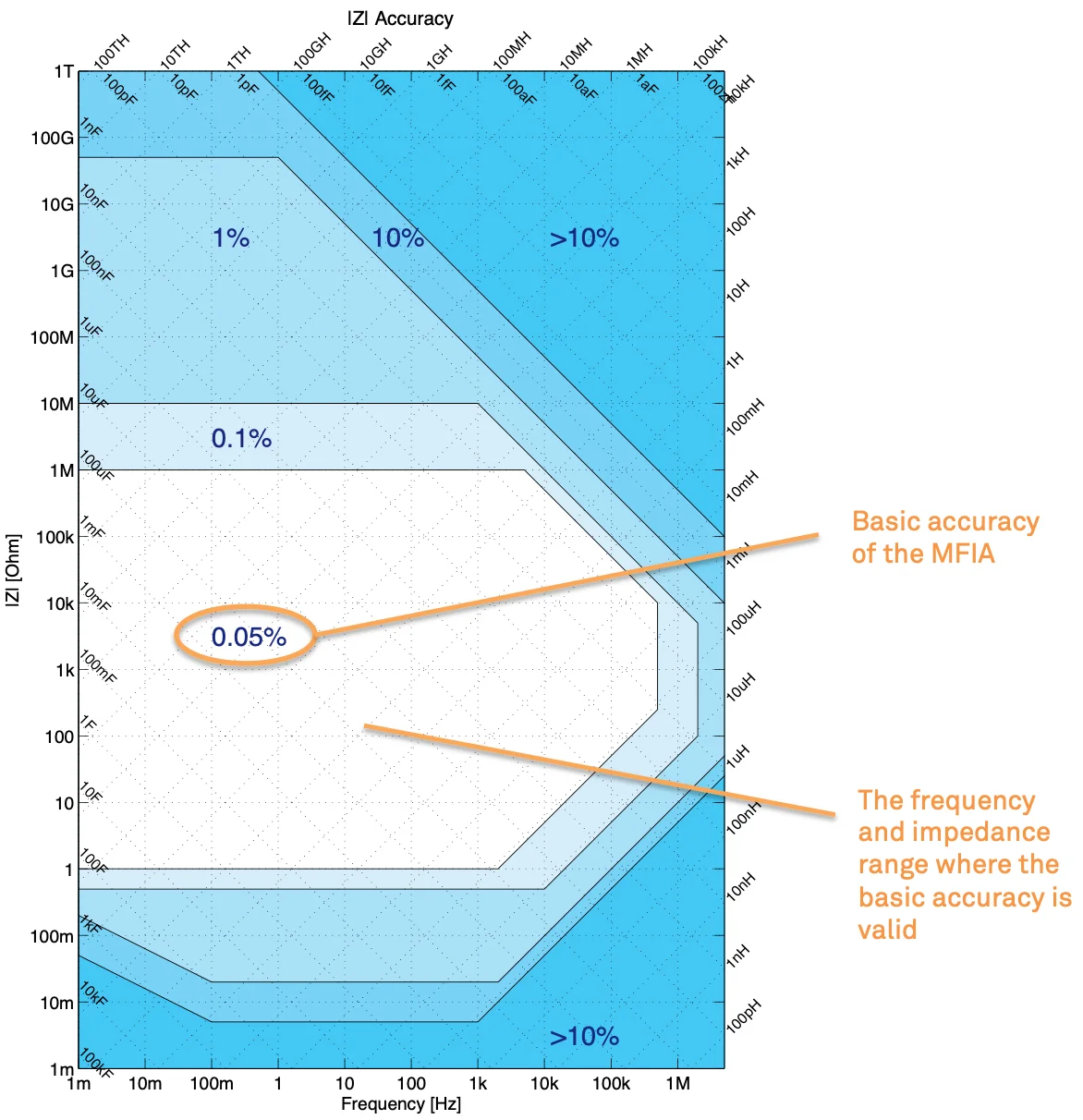 Figure-1-Reactance-Chart-of-MFIA.png