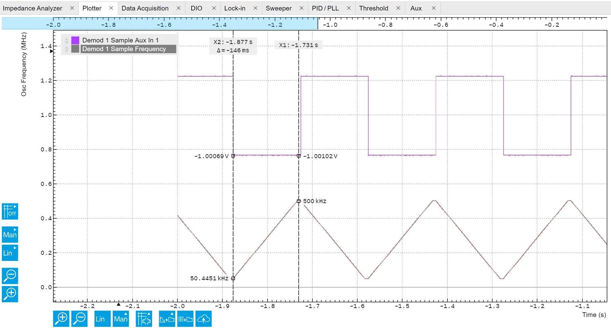 Figure-5-Plotter-Module-showing-Aux-Out-1-and-Frequency-Ramp.png