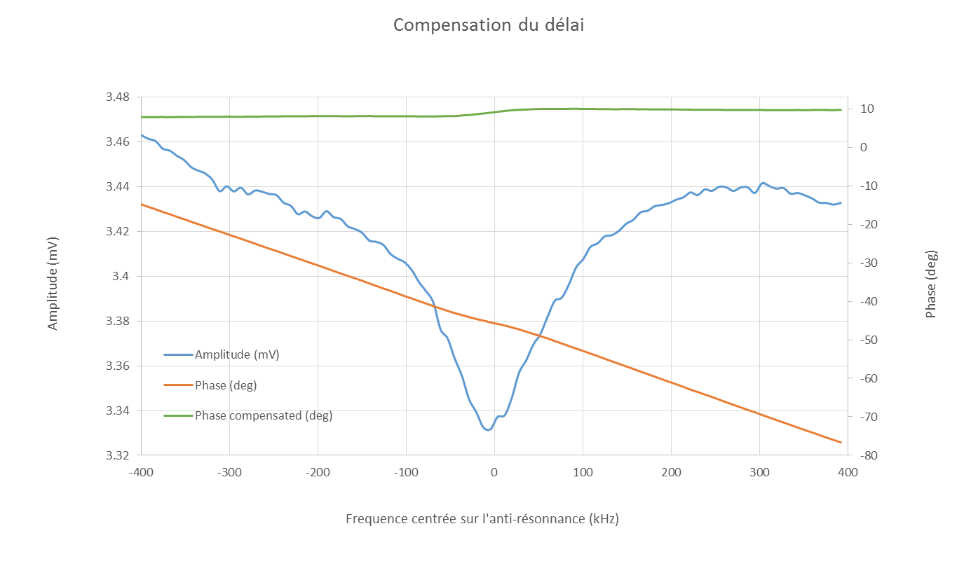 opto-mechanical-antiresonance