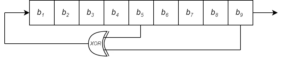 PRBS-9_LFSR.png