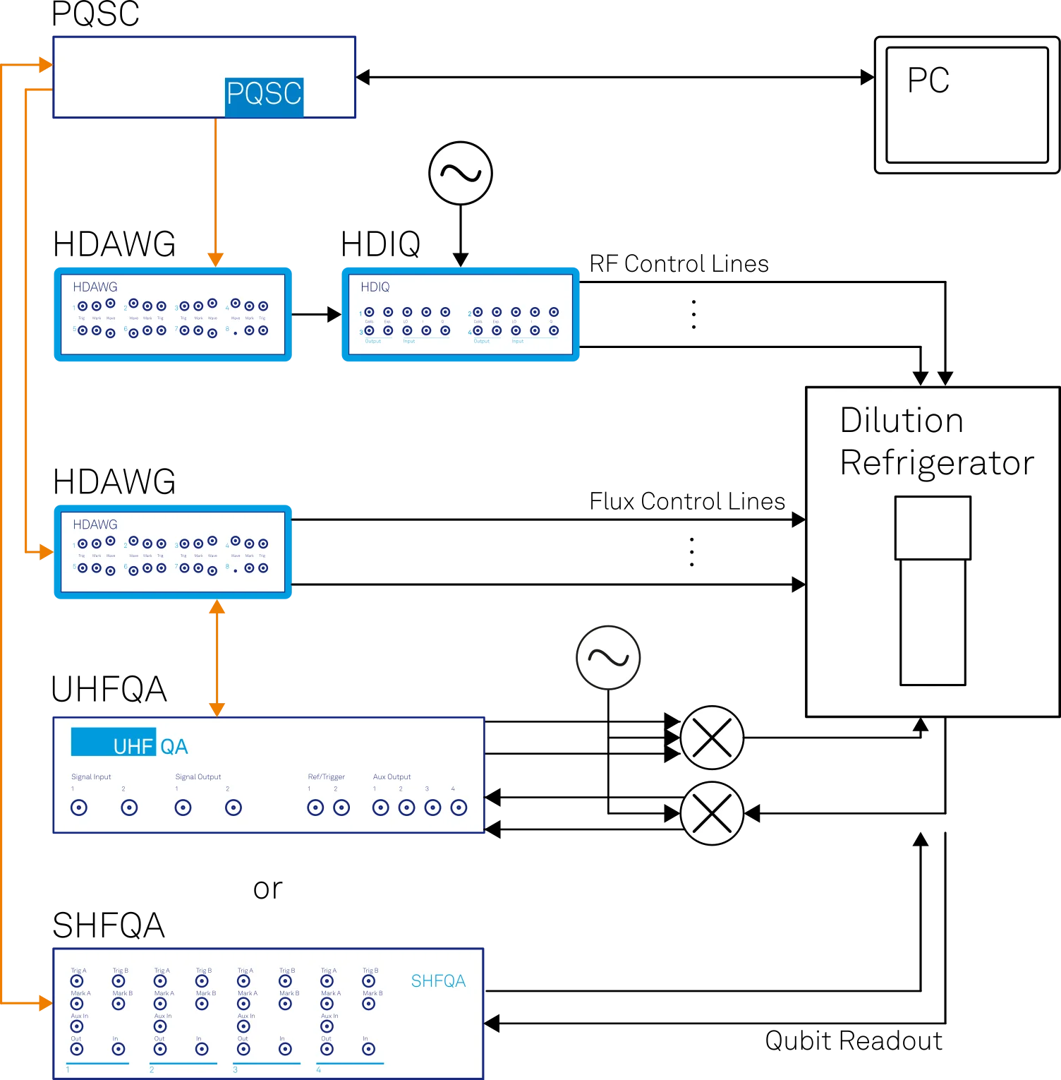 Experimental setup
