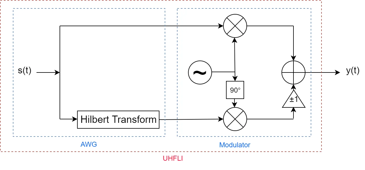 SSB_modulation_scheme_UHF.png