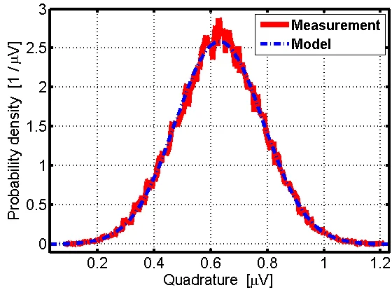 SignalQuadrature.png
