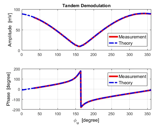 TandemExpTheory.png