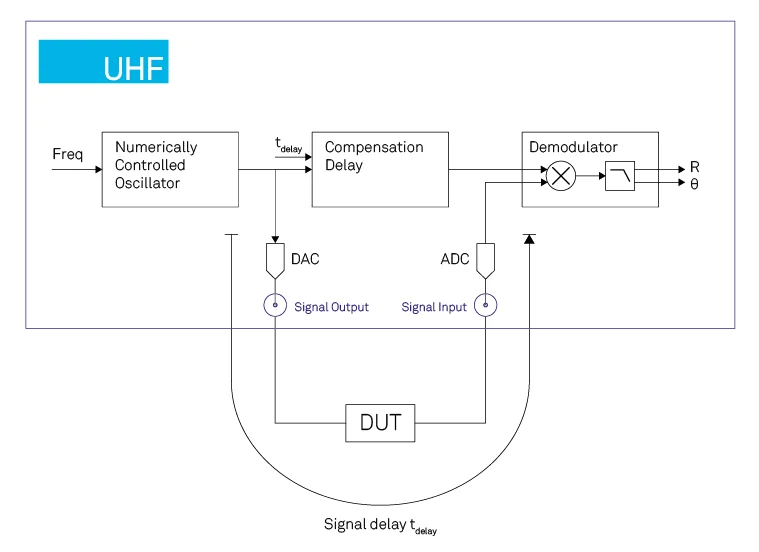 compensation_delay_schematic