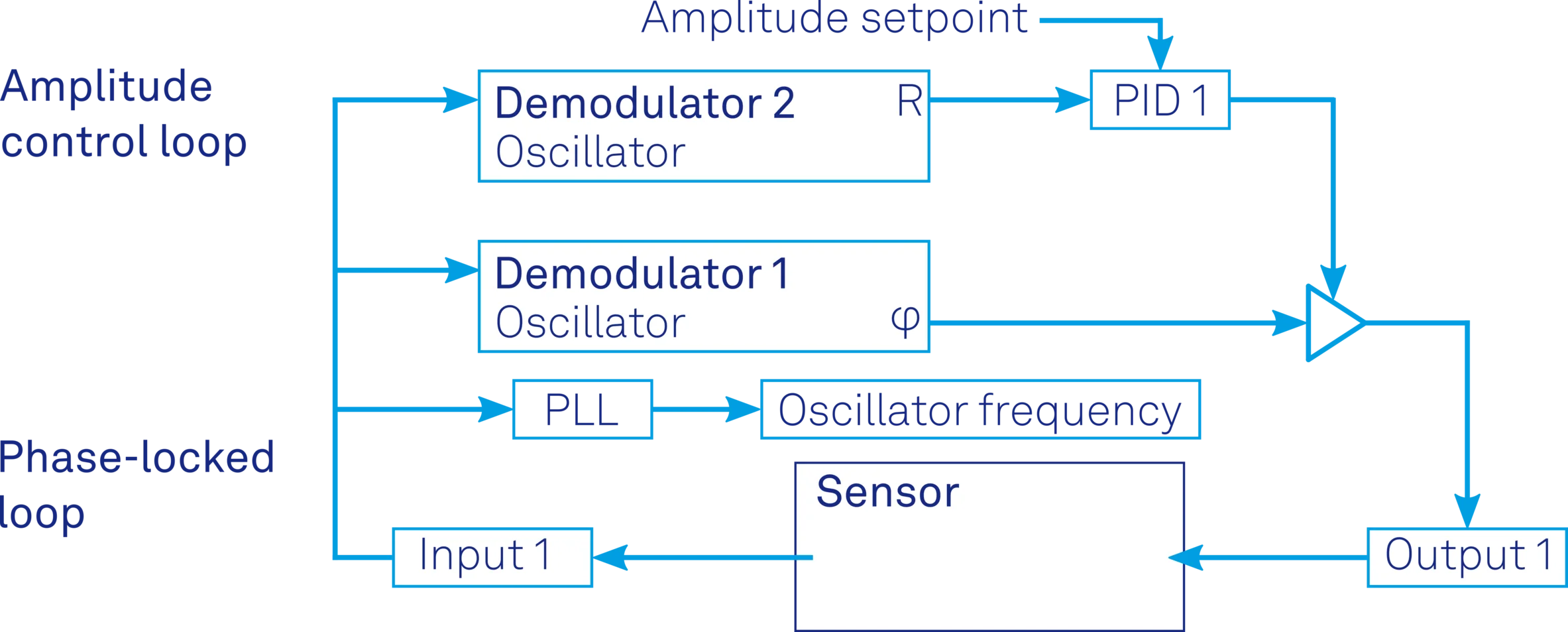 fig_ControlLoops2.png