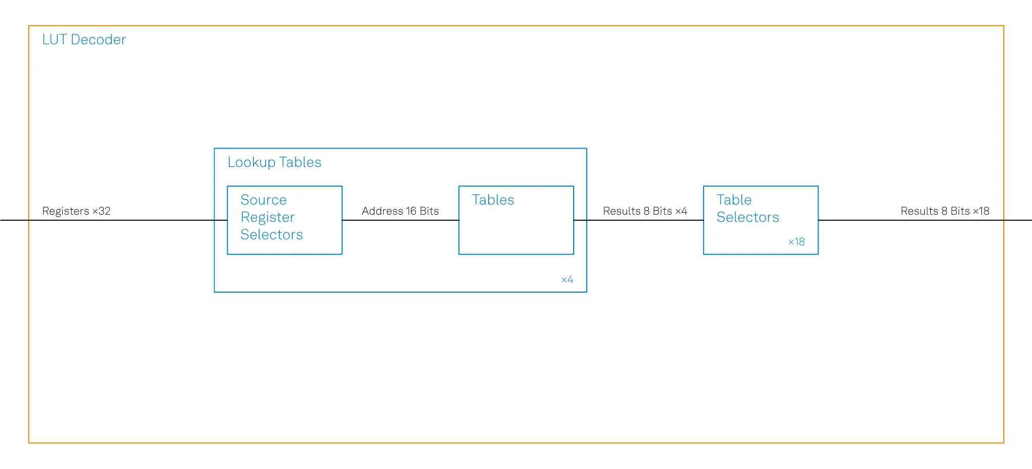 figure_10_PQSC_lut_decoder_diagram_final_RGB.png