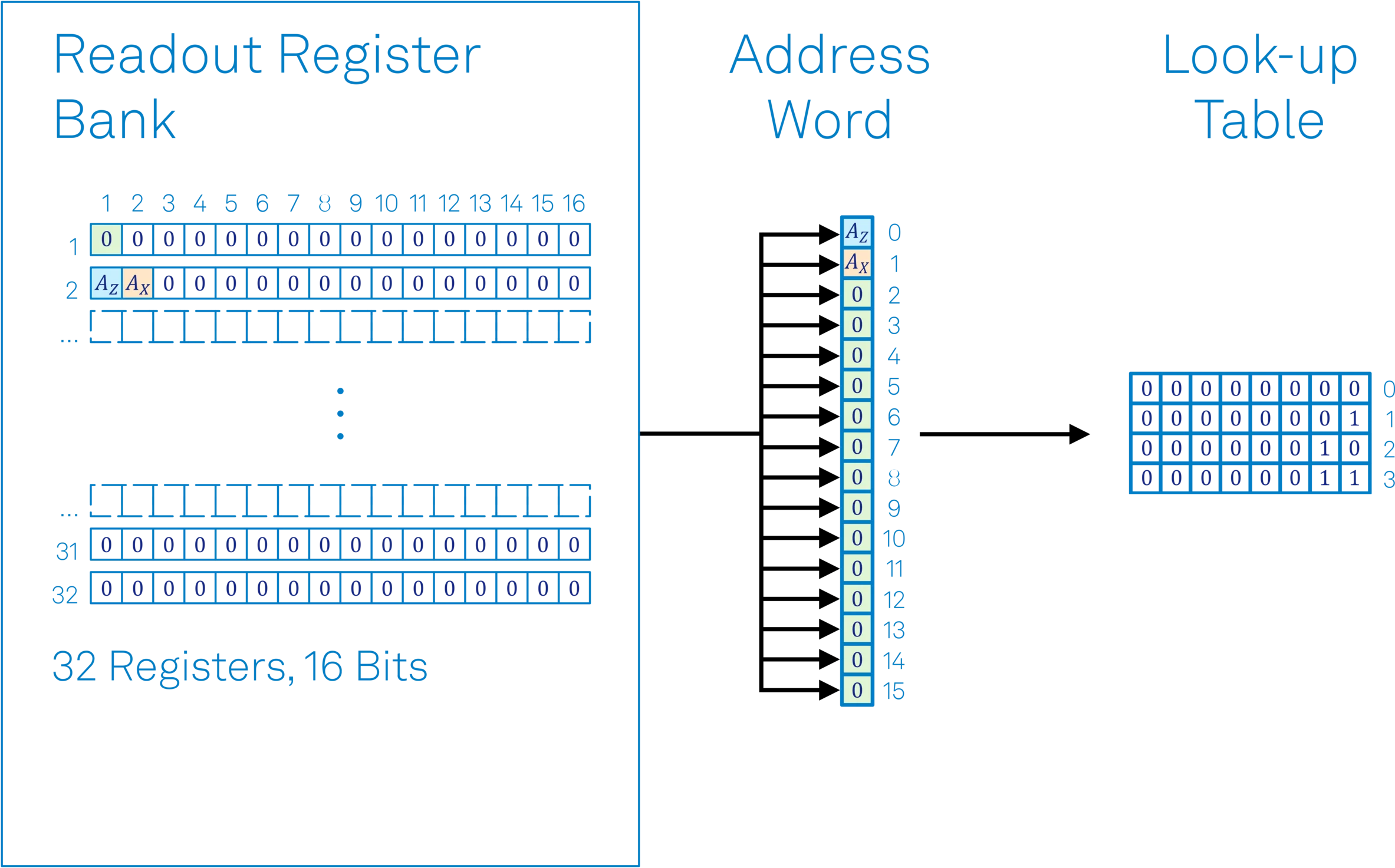 figure_11_PQSC_lut_example.png