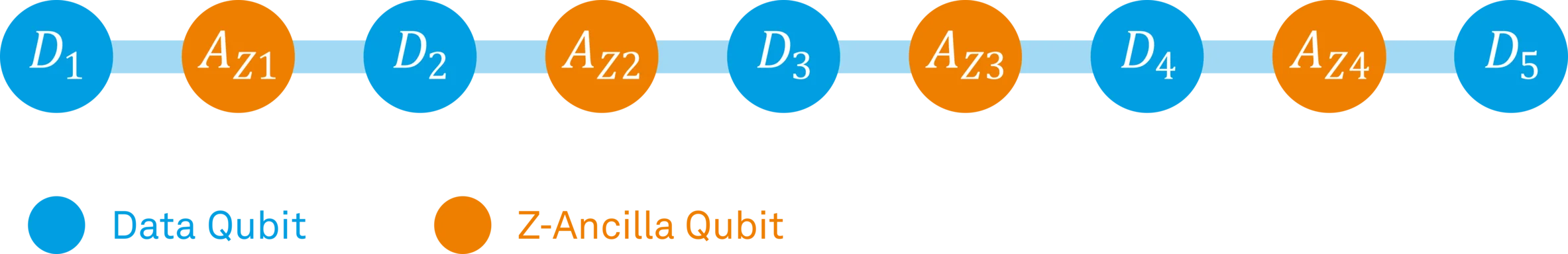 figure_1_repetition_code.png