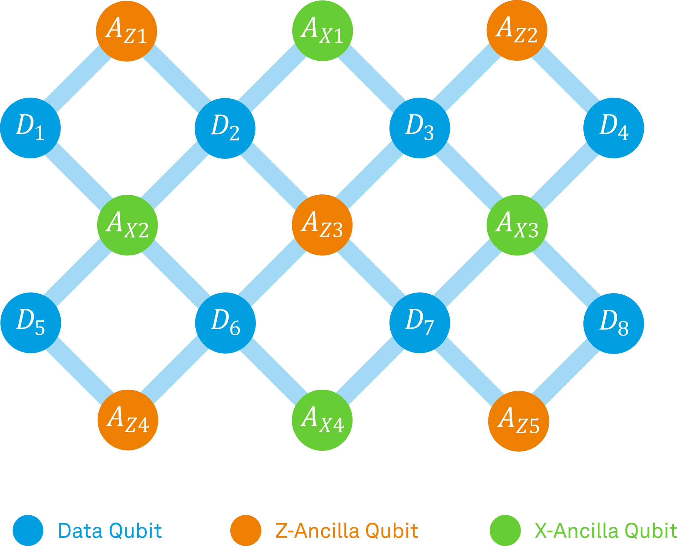 figure_2_surface_code.png