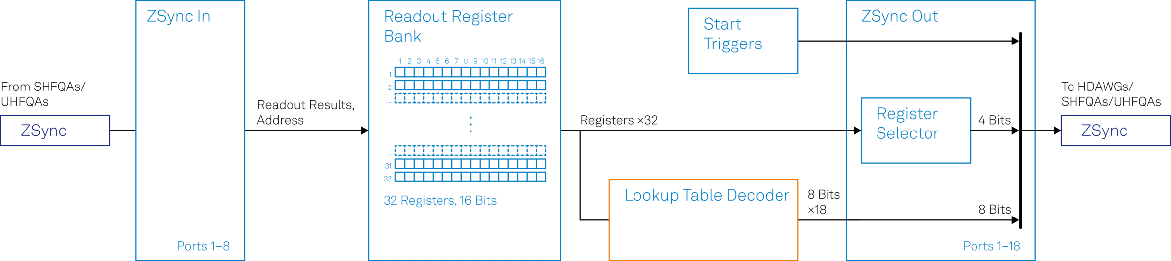 figure_9_PQSC_feedback_diagram_final_2021_RGB.png
