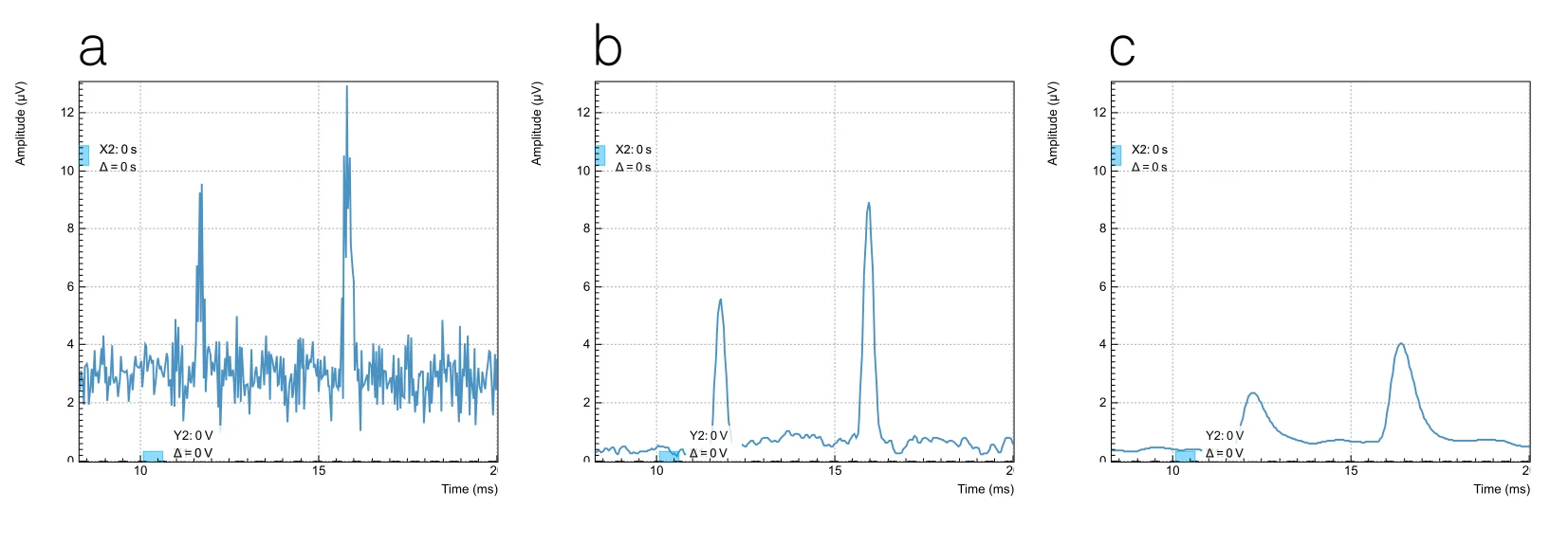 Effect of different filter bandwidth