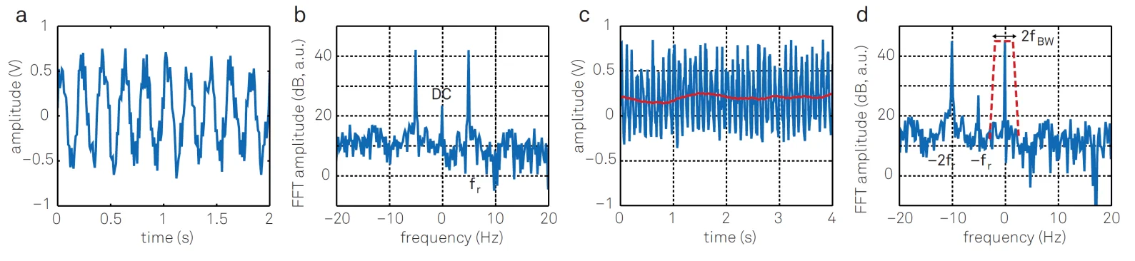 Signal processing steps in a lock-in amplifier
