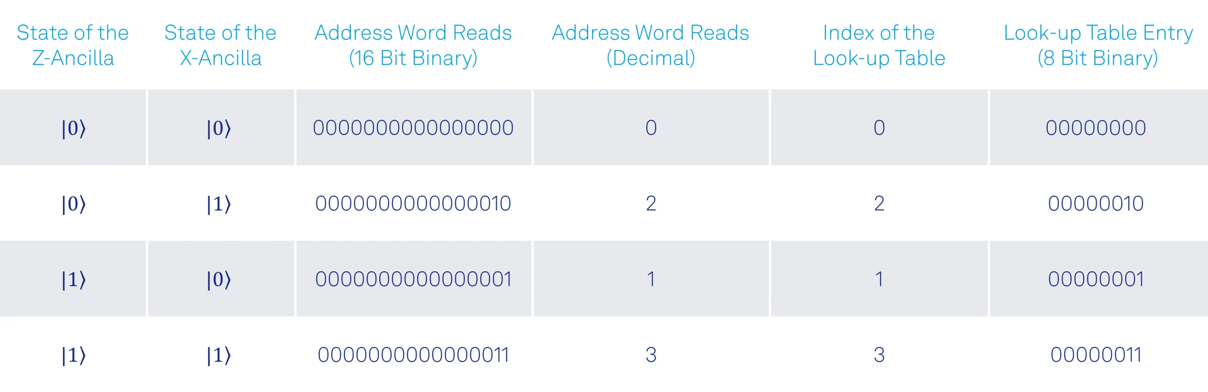 table_4_PQSC_lut_example.png