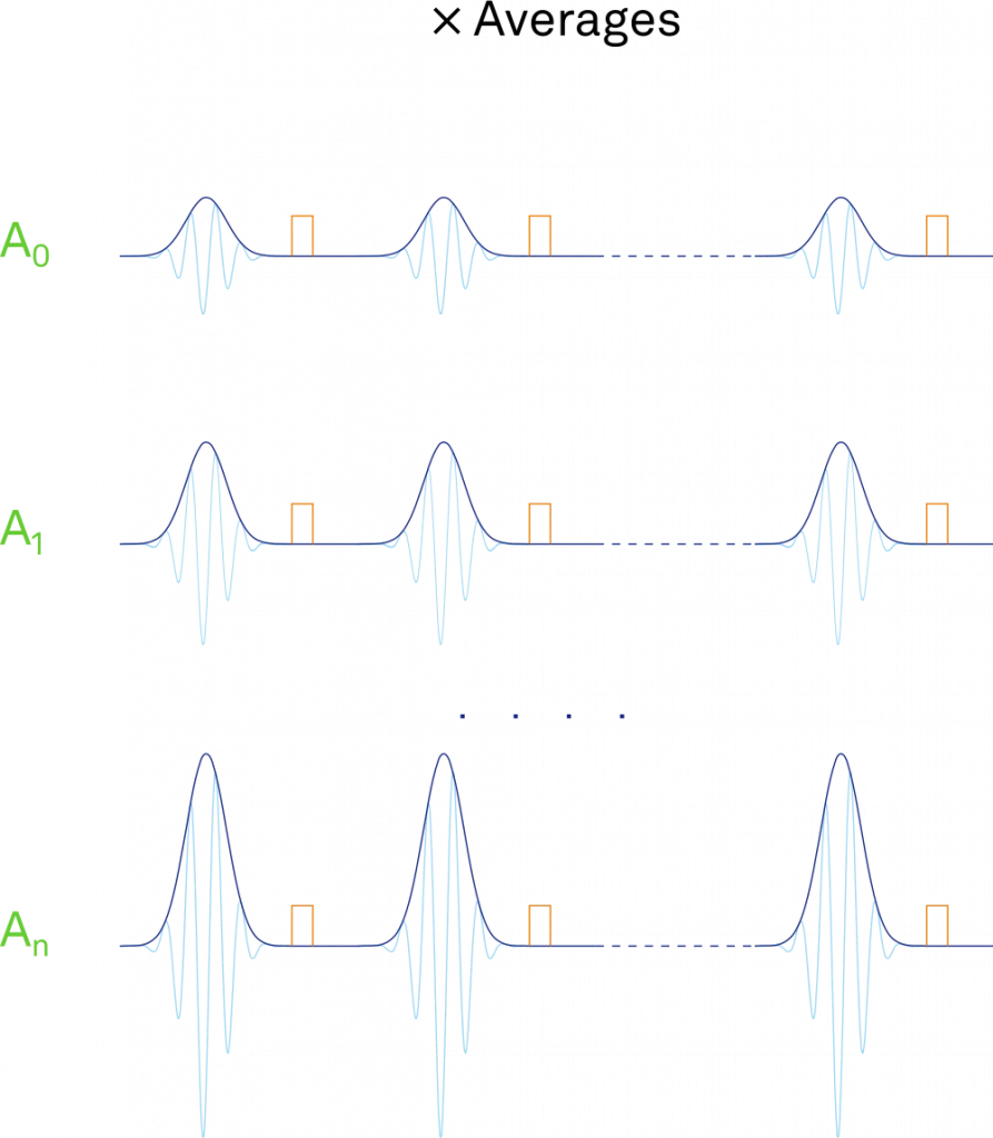 Sequential Rabi Oscillations