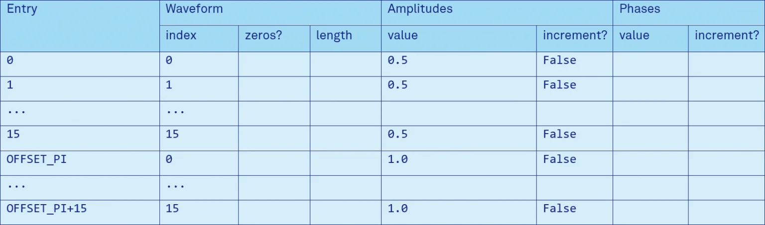 Table 4