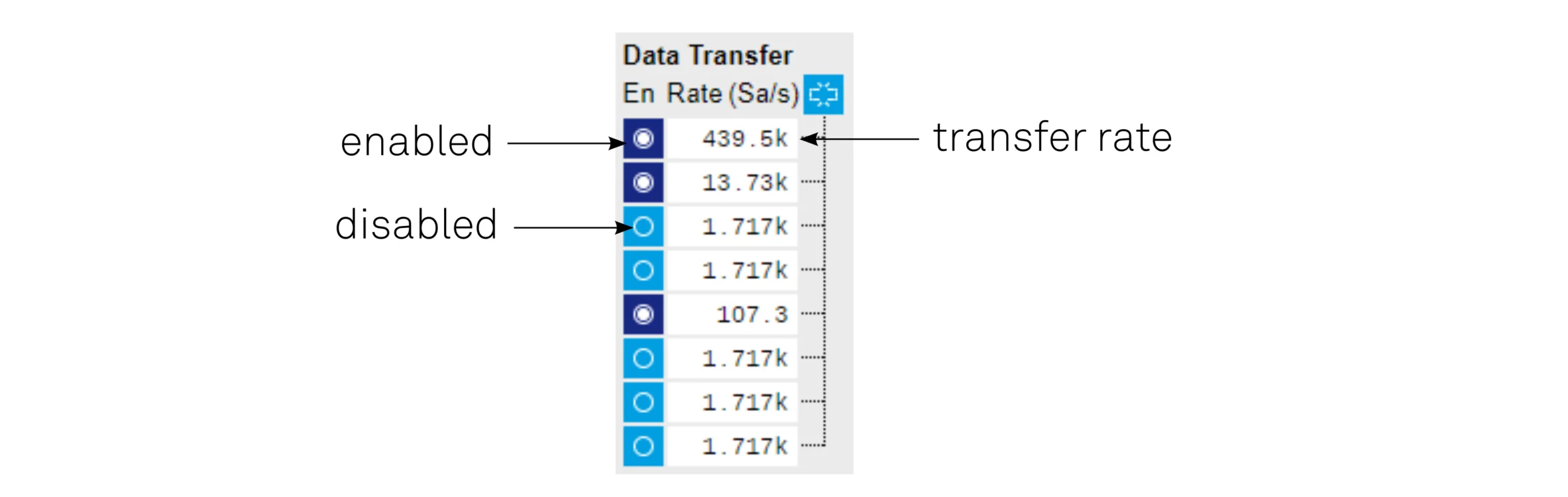 Data transfer rate in the LabOne User Interface