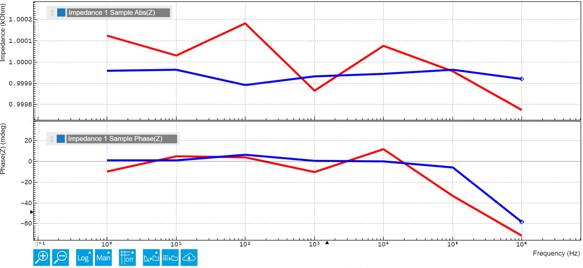 sweeper mode comparison