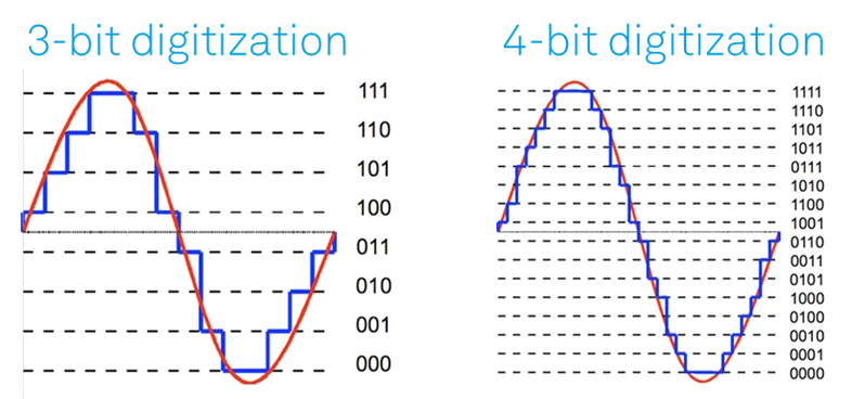 vertical resolution